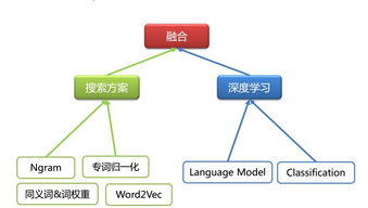 證券信息技術(shù)智能客服應(yīng)用研究