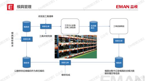 精益數(shù)字化 答案在現(xiàn)場——記武漢益模科技何文杰的主題分享